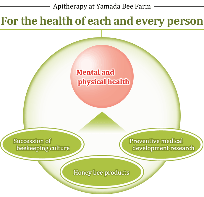 Apitherapy at Yamada Bee Farm